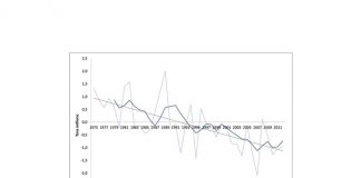 A look at the contribution of the agricultural sector to the South African economy