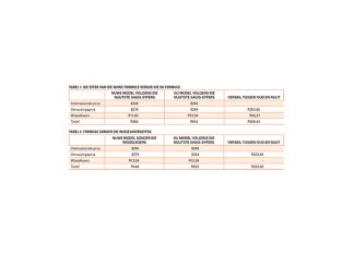 Koring- en mielietariefberekenings metodiek deur ITAC hersien