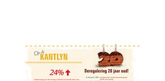 Op die kantlyn