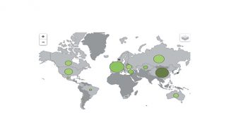 USA farm subsidies: Lessons to be learnt