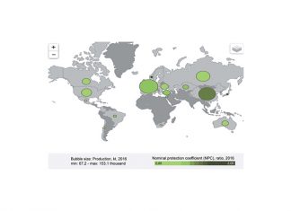 USA farm subsidies: Lessons to be learnt