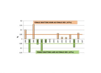 Oesskattings in perspektief