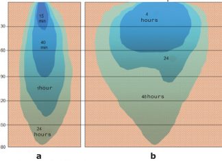 GROND: DIE PRODUSENT SE BELANGRIKSTE BATE Deel 10: Grondwater (ii)