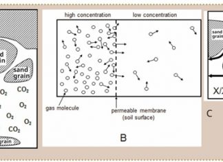 GROND: DIE PRODUSENT SE BELANGRIKSTE BATE Deel 13: Grondlug