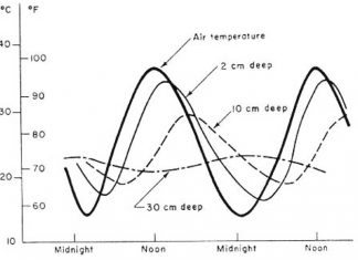 GROND: DIE PRODUSENT SE BELANGRIKSTE BATE Deel 5: Fisiese grondeienskappe (3)