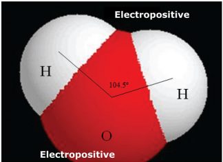 GROND: DIE PRODUSENT SE BELANGRIKSTE BATE Deel 9: Grondwater (i)