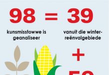 Kwaliteit van kunsmis en kalk weer getoets