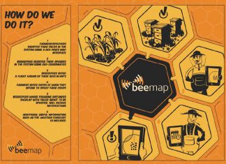 Say it before you spray it