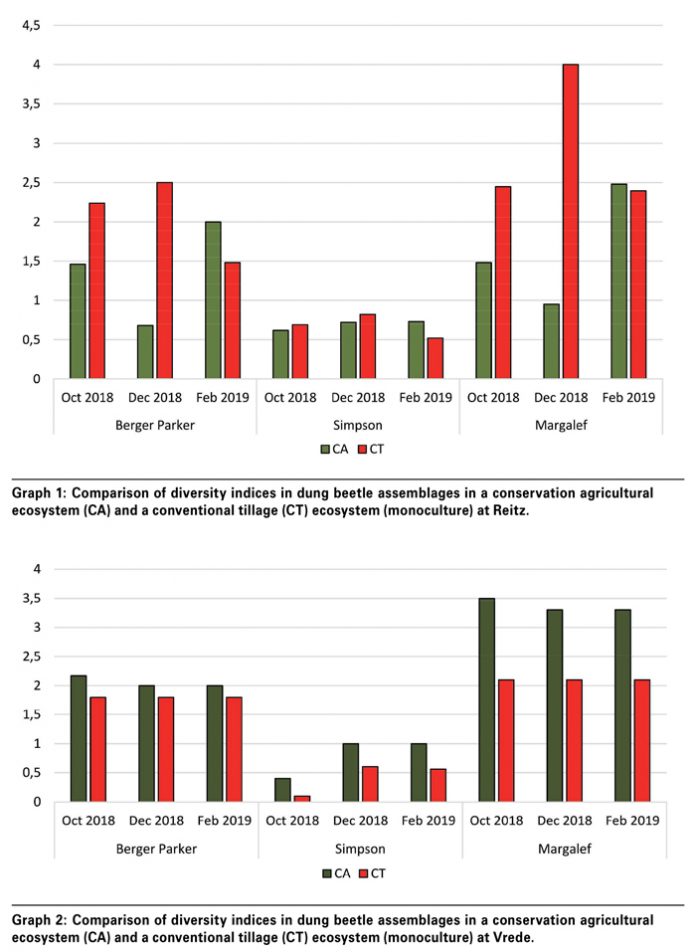 Contribution of insects in agriculture The value of ecosystem