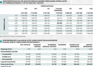 Risiko’s vir die nuwe seisoen