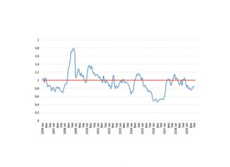 Die belangrikheid van markinligting: Wat leer ons daaruit?
