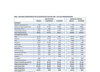 Nuwe seisoen: Opsies vir winsgewende graanproduksie raak min