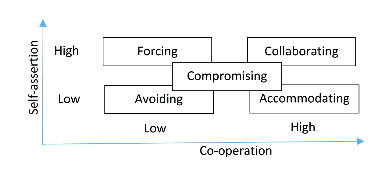 A win-win approach to conflict management - SA Grain