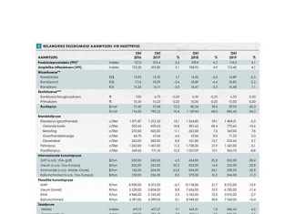 Ekonomiese aanwysers en insetprystendense van belang in 2019