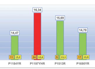 Nuwe kultivar vir besproeiing verras