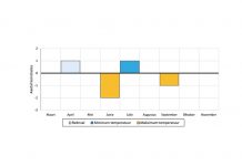 Droëlandkoring in die Vrystaat – is plantdatum belangrik?