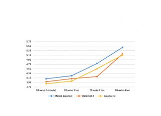 Groot vraag na dié mikrofyn kalk