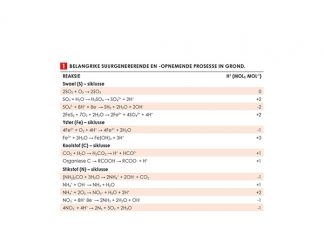Grondversuring en landboukalk – ’n alternatiewe opinie