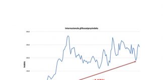 Hoe vergelyk chemiepryse met internasionale tendense?