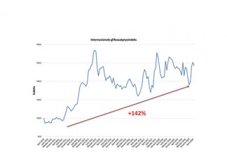 Hoe vergelyk chemiepryse met internasionale tendense?