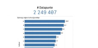 Kies kultivars volgens grondtipes