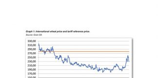 Understanding the wheat import tariff