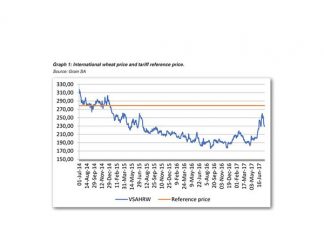 Understanding the wheat import tariff