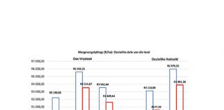 Komende seisoen dalk ’n inhaalkans vir produsente
