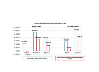Komende seisoen dalk ’n inhaalkans vir produsente
