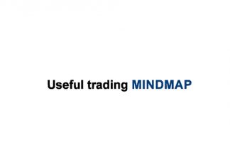 Useful trading mindmap