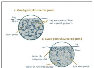 Só verbeter jy GRONDVRUGBAARHEIDSBESTUUR