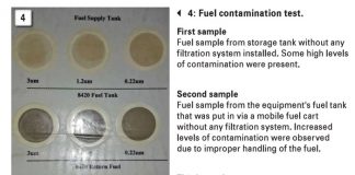Best practices in fuel handling and storage