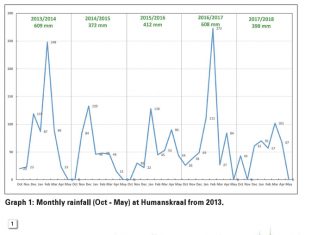 CA: Enhancing soil health through livestock integration in transitional phase