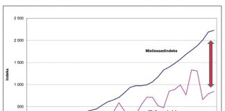 Somergraansaadpryse: Het produsente rede tot kommer?