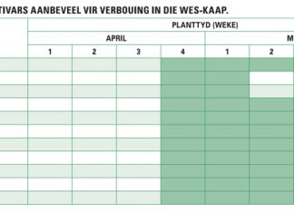 Winterreënvalstreek Hoe en wat kies ek vir die komende seisoen?