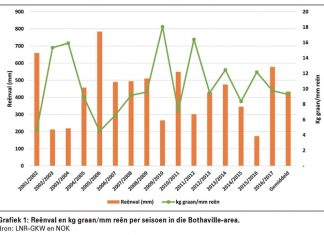 Vrystaat se doeltreffendheid bekyk