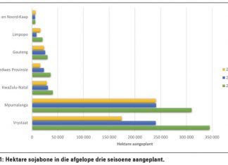 Sojaboonentstowwe in Suid-Afrika: ‘n Vervaardigersperspektief