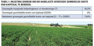 Alternatiewe produksiestelsels noukeurig betrag