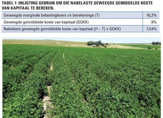 Alternatiewe produksiestelsels noukeurig betrag