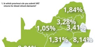 DIESEL REFUND SURVEY results highlight key problem areas