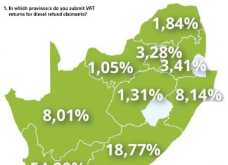 DIESEL REFUND SURVEY results highlight key problem areas