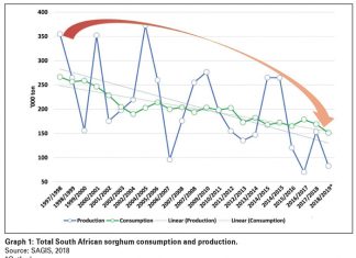 Removal of VAT crucial for industry’s survival