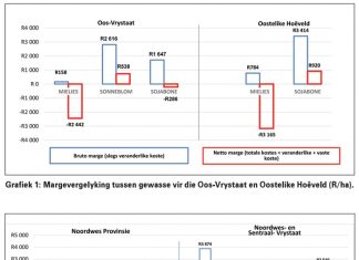 NUWE SEISOEN: Opsies vir winsgewende graanproduksie raak min