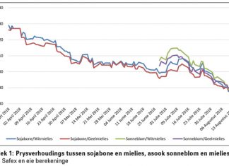 Tyd vir nuwe seisoen se beplanning is weer hier