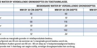 PRODUKSIEPOTENSIAAL – ’n eenvoudige berekening
