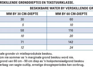 PRODUKSIEPOTENSIAAL – ’n eenvoudige berekening