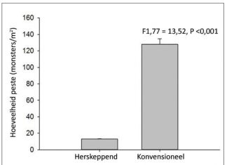 Grondorganiese materiaal kan jou WATERGEBRUIK optimaliseer
