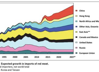 Important grain crossing