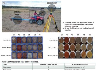 Ultra-precision ground truthing of soil properties now a REALITY