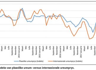 INTERNASIONALE kunsmisprystendense laat mens kopkrap